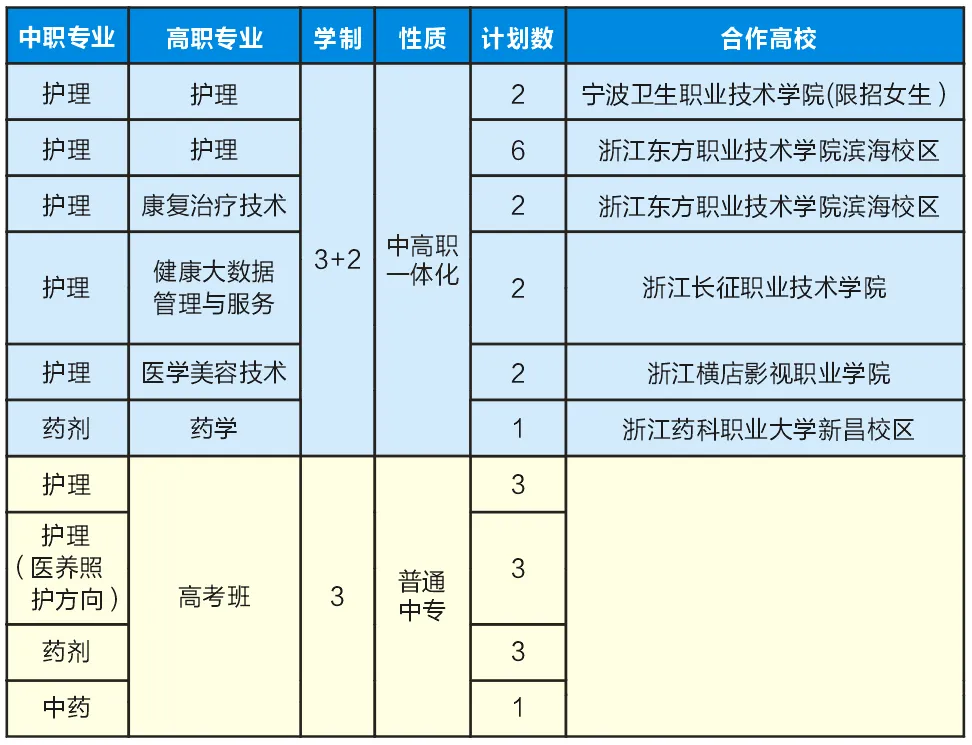 @初中毕业生,6月6日舟山中考宣讲咨询会,等你来! 第5张