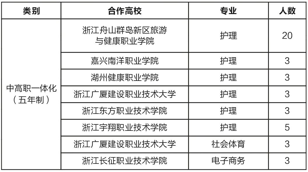 @初中毕业生,6月6日舟山中考宣讲咨询会,等你来! 第7张