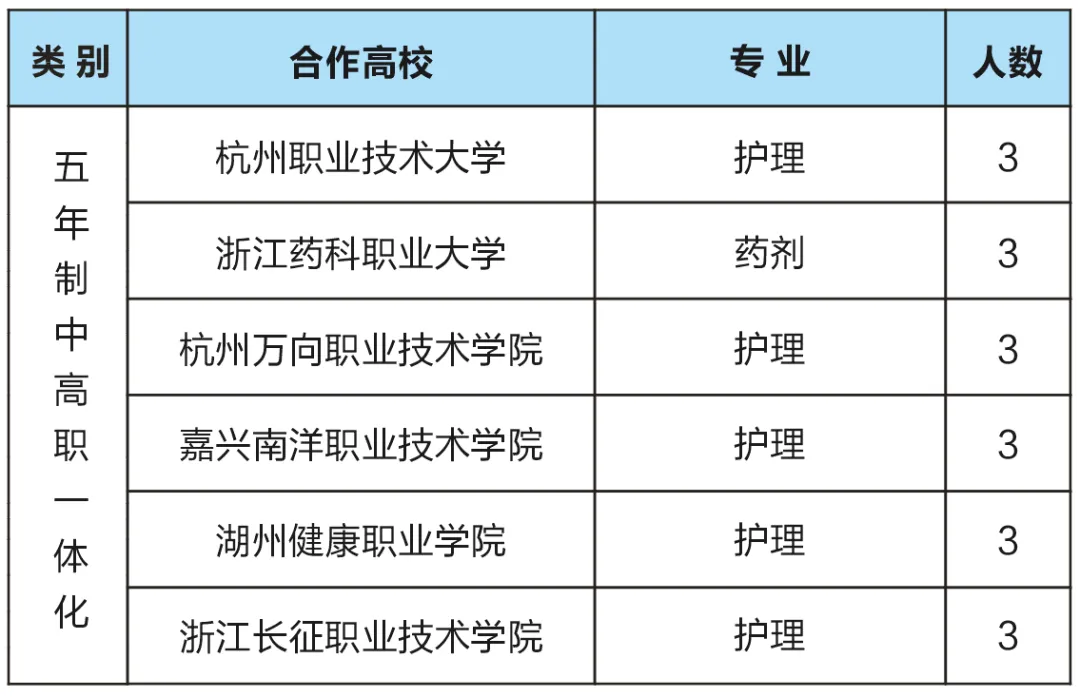 @初中毕业生,6月6日舟山中考宣讲咨询会,等你来! 第9张