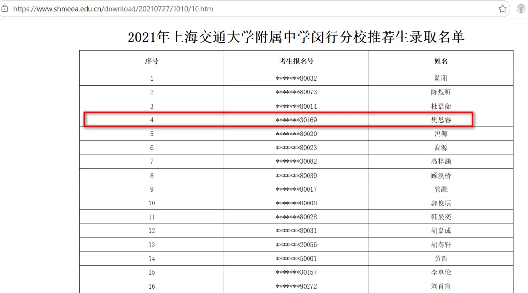 上海交大樊同学从中考到大学换专业包括获奖成长线每一步都走得很 “巧”. 第1张 上海交大樊同学从中考到大学换专业包括获奖成长线每一步都走得很 “巧”. 第1张