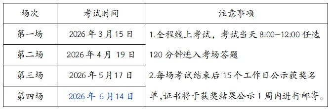 【备赛必看】竞赛真题开放领取,最后一场机会别错过 第14张 【备赛必看】竞赛真题开放领取,最后一场机会别错过 第14张