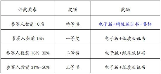 【备赛必看】竞赛真题开放领取,最后一场机会别错过 第15张 【备赛必看】竞赛真题开放领取,最后一场机会别错过 第15张