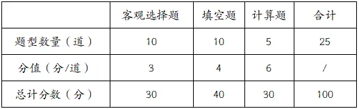 【备赛必看】竞赛真题开放领取,最后一场机会别错过 第18张 【备赛必看】竞赛真题开放领取,最后一场机会别错过 第18张