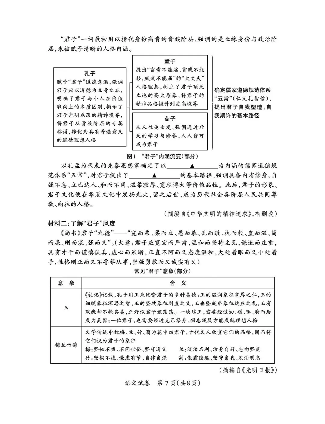 2026年九年级模拟测试(5月末) 第21张