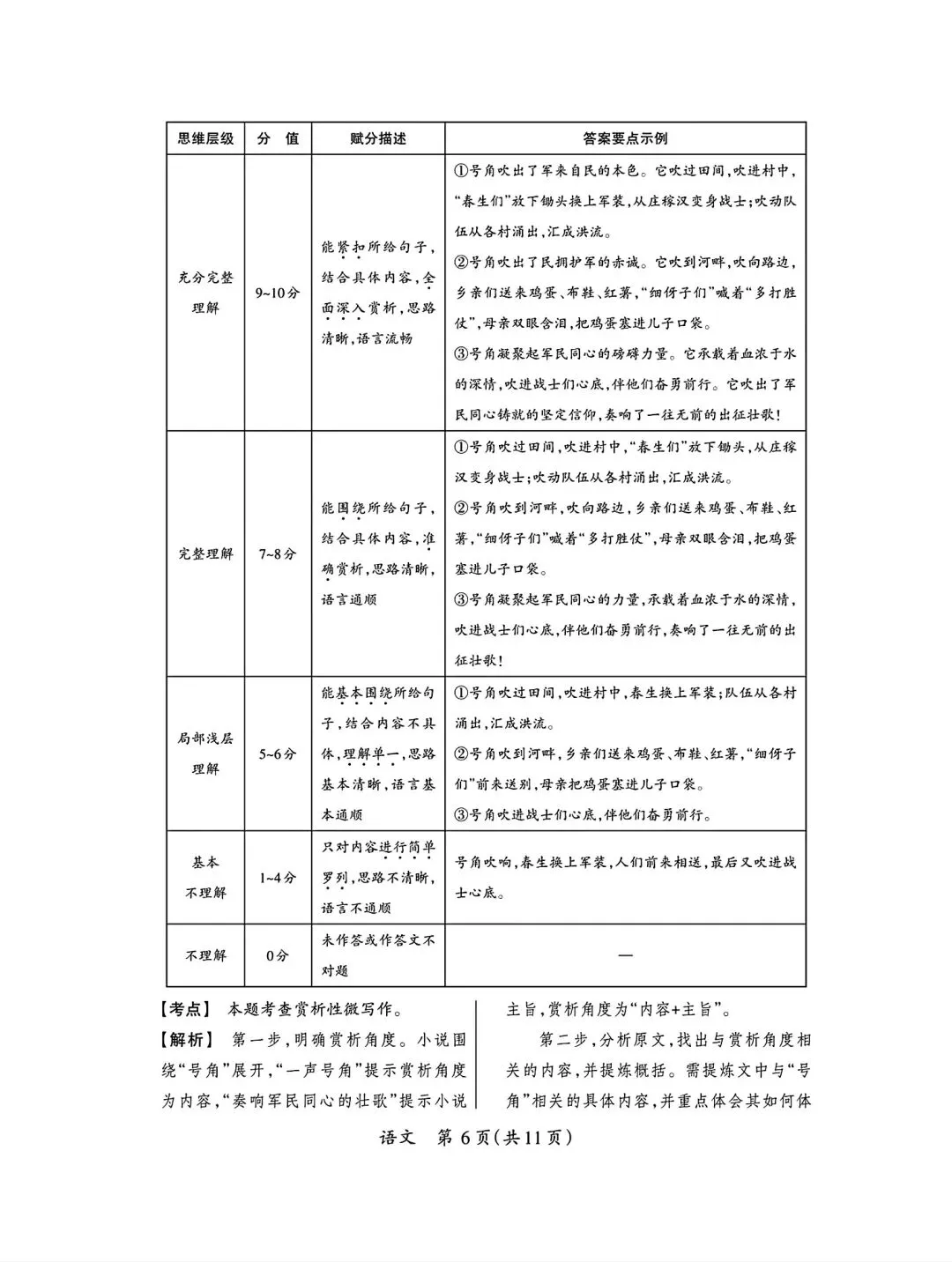 2026年九年级模拟测试(5月末) 第28张