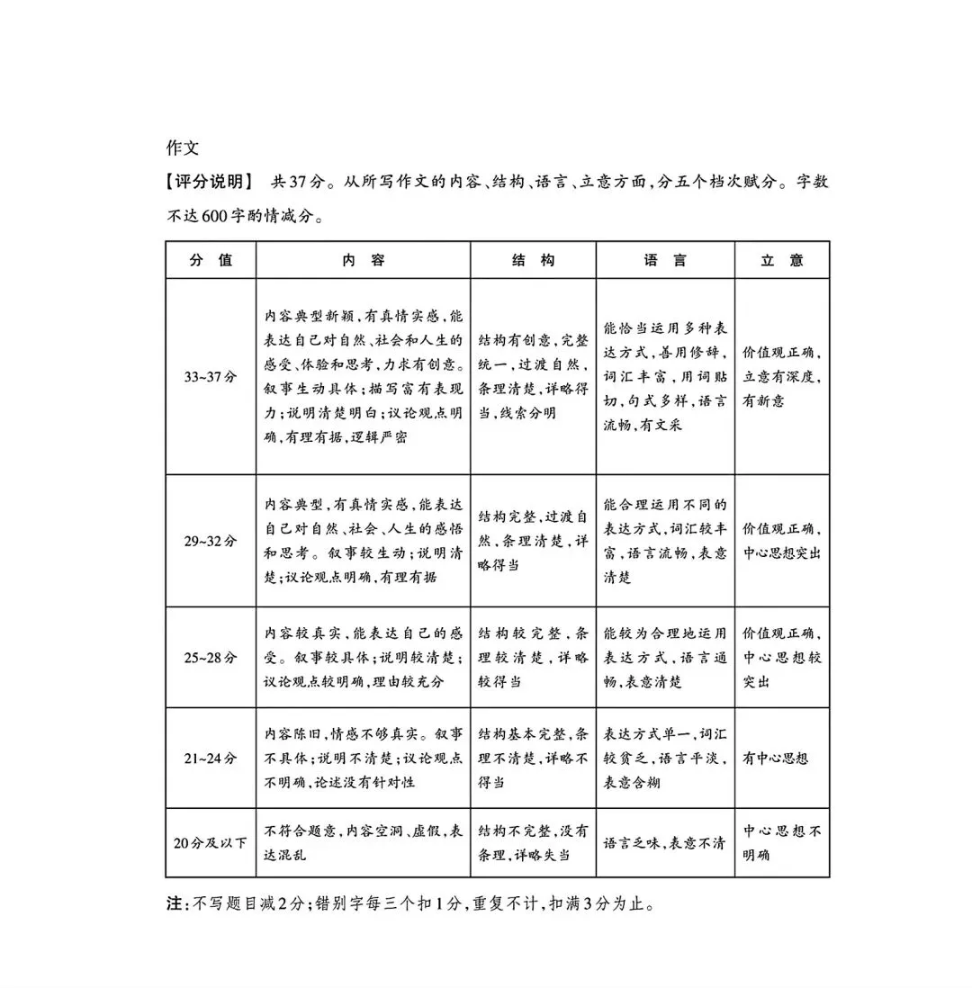 2026年九年级模拟测试(5月末) 第33张