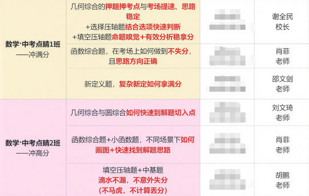 中考最后30天!这3点一定要搞懂! 第8张 中考最后30天!这3点一定要搞懂! 第8张