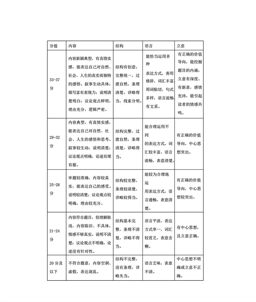2026年九年级模拟测试(5月末) 第45张
