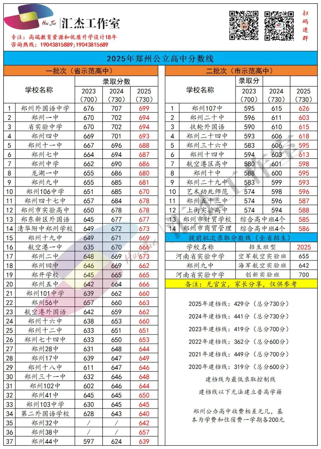 2026年郑州中考体艺后备生政策发布! 第4张