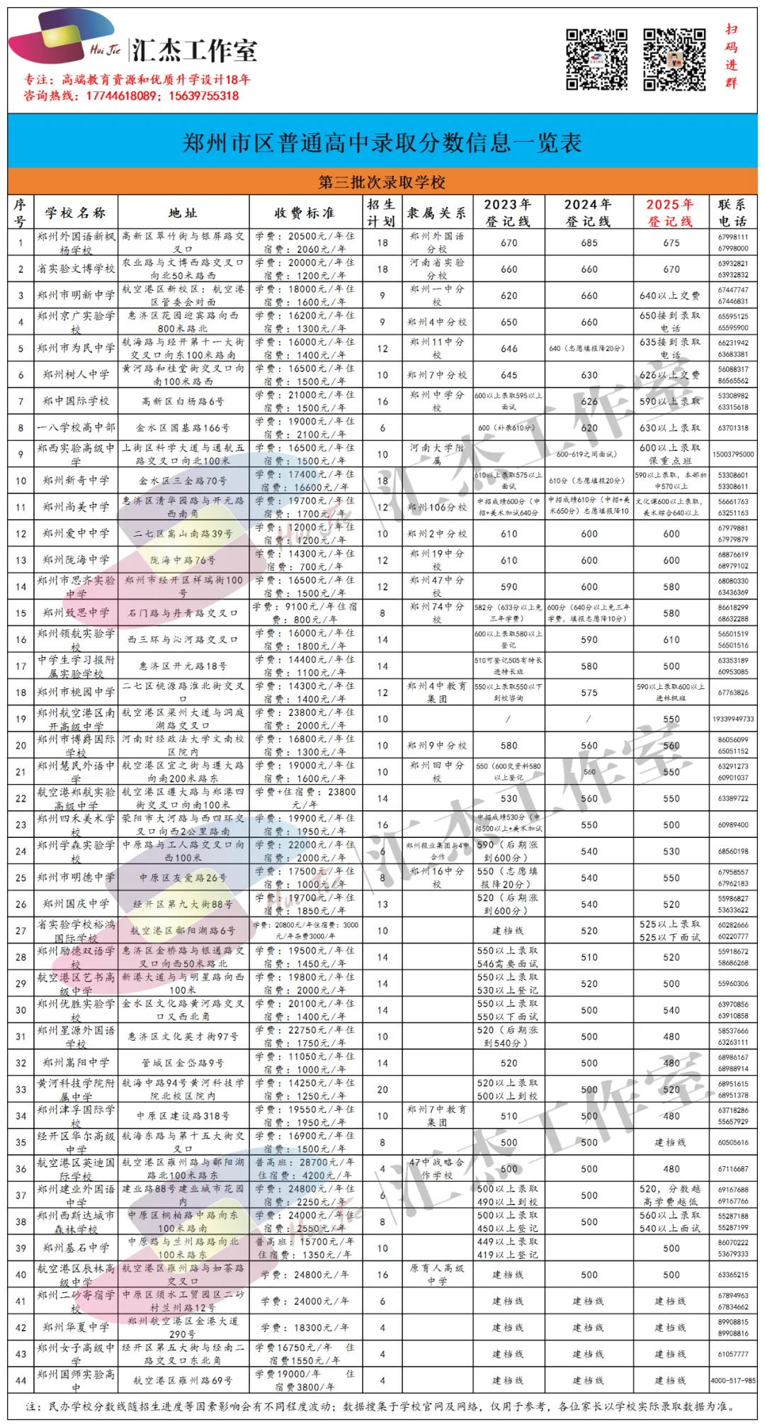 2026年郑州中考体艺后备生政策发布! 第5张