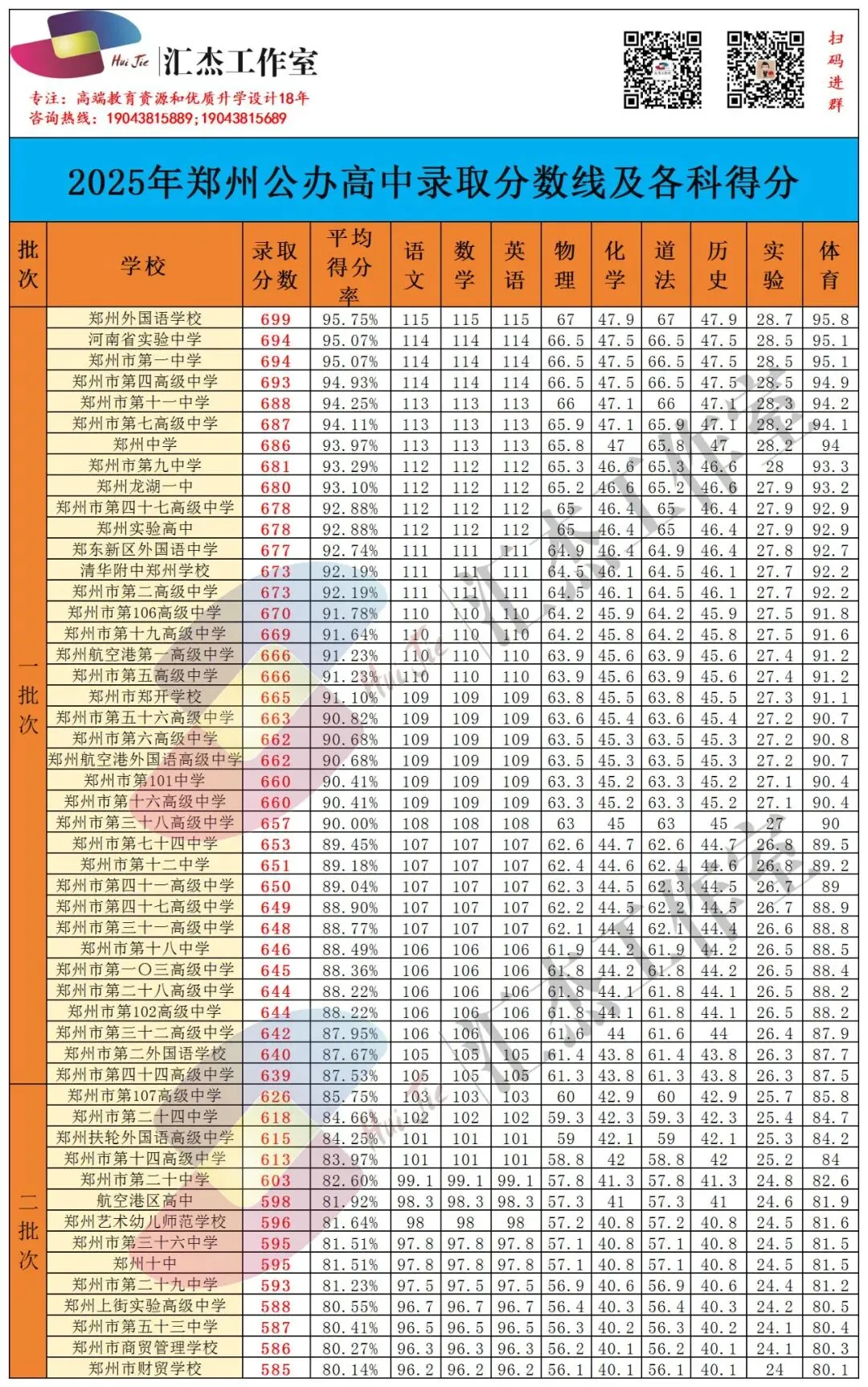 2026年郑州中考体艺后备生政策发布! 第6张