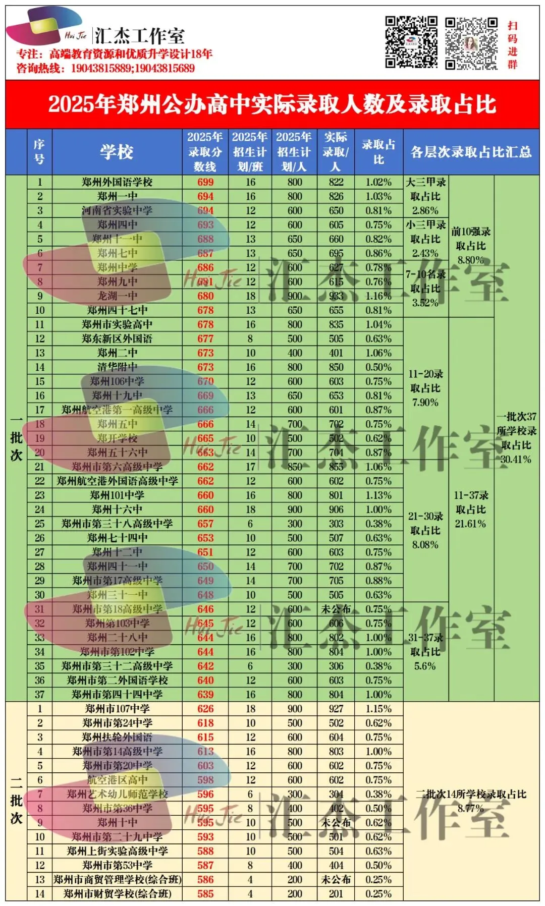 2026年郑州中考体艺后备生政策发布! 第7张