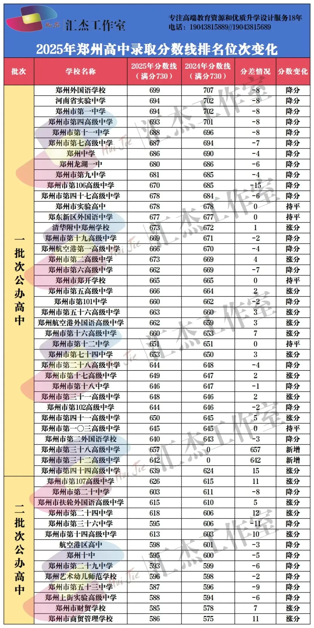2026年郑州中考体艺后备生政策发布! 第8张