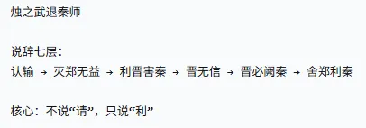 【面试演练场】《烛之武退秦师》|真题回放+教学简案+10分钟试讲逐字稿 第3张 【面试演练场】《烛之武退秦师》|真题回放+教学简案+10分钟试讲逐字稿 第3张