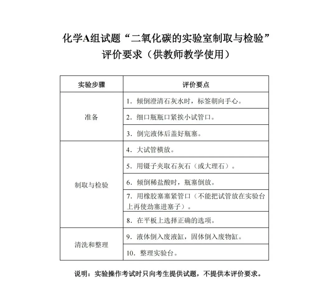 锁定20分!理化实验满分方案:真题模拟卷+手把手实操视频 第12张