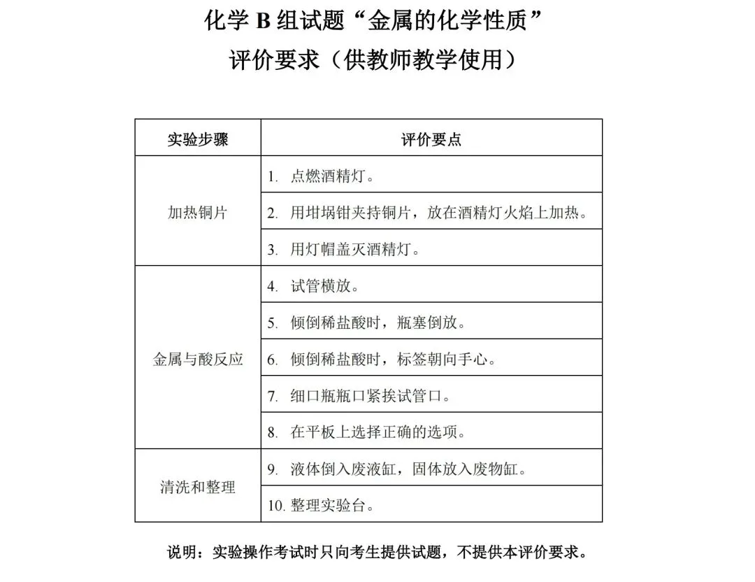 锁定20分!理化实验满分方案:真题模拟卷+手把手实操视频 第15张