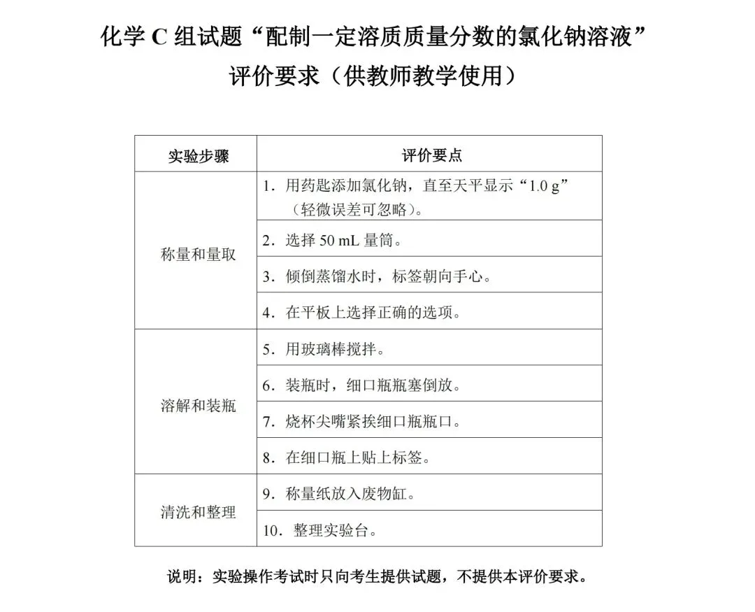 锁定20分!理化实验满分方案:真题模拟卷+手把手实操视频 第18张