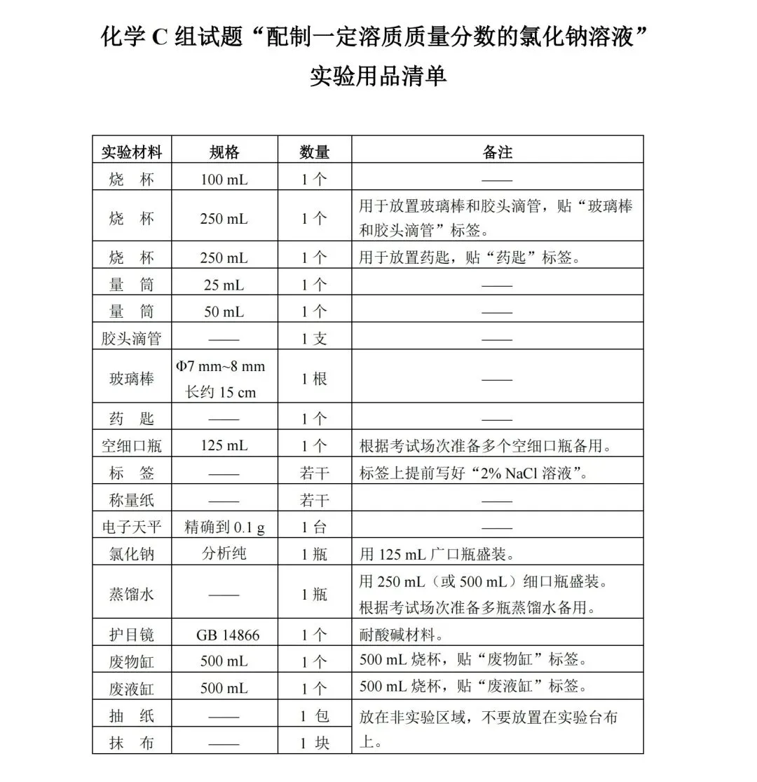 锁定20分!理化实验满分方案:真题模拟卷+手把手实操视频 第19张