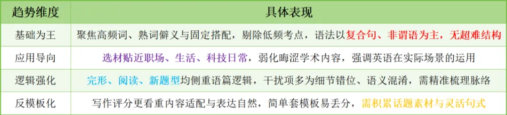 26英二真题评析+27考研英语要准备多少分才算合适? 第2张