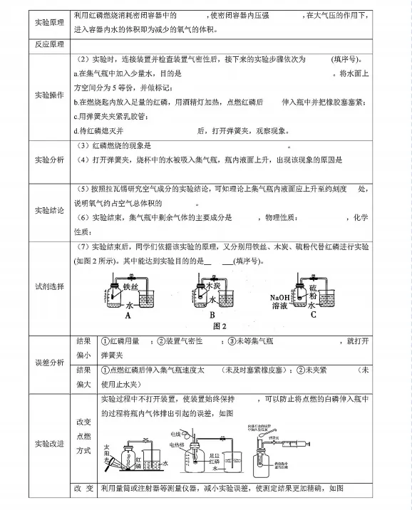 中考倒计时:2026年中考“化学”考前最后20天冲刺复习攻略,考情分析、考点抢分、真题精、析终极预测全面攻克,可下载打印! 第5张