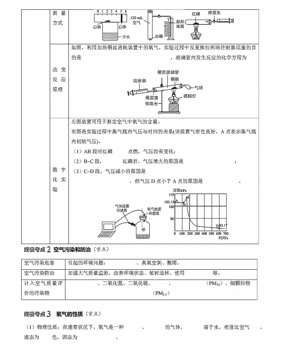中考倒计时:2026年中考“化学”考前最后20天冲刺复习攻略,考情分析、考点抢分、真题精、析终极预测全面攻克,可下载打印! 第6张