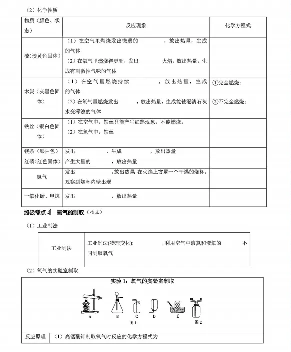 中考倒计时:2026年中考“化学”考前最后20天冲刺复习攻略,考情分析、考点抢分、真题精、析终极预测全面攻克,可下载打印! 第7张