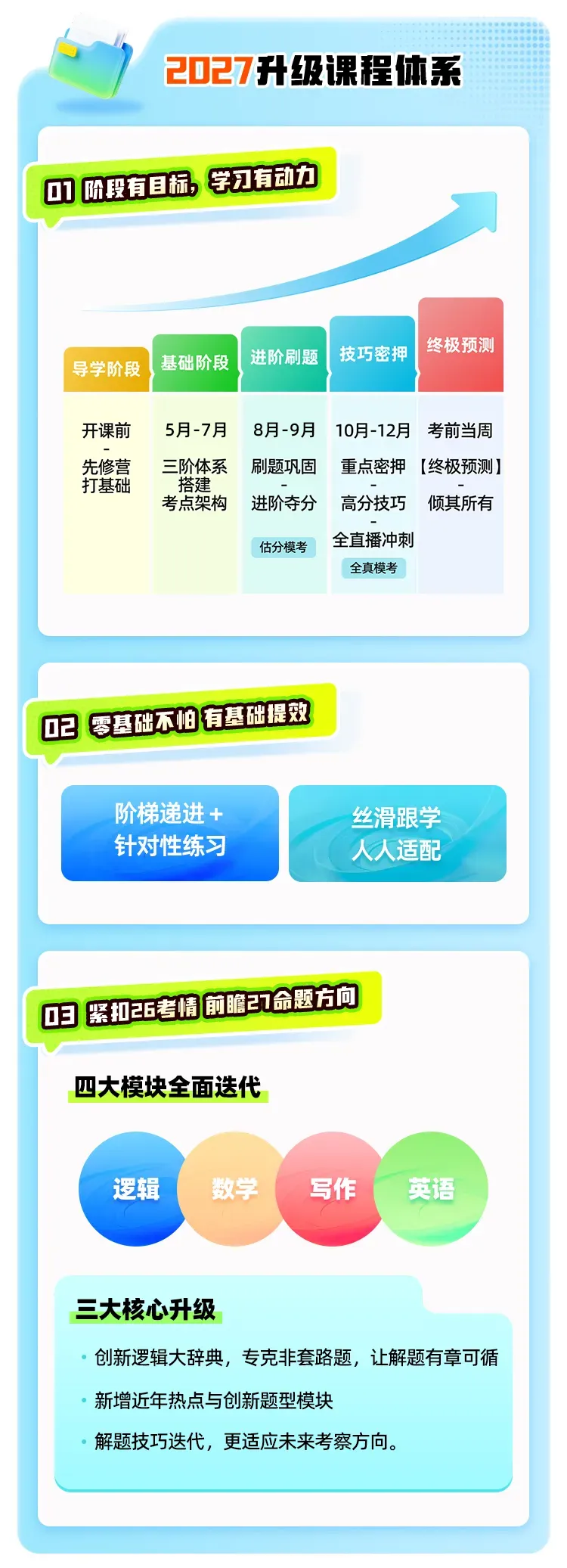 26英二真题评析+27考研英语要准备多少分才算合适? 第19张