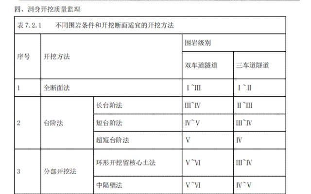 26年监理工程师目标控制(交通)真题完整版解析 第5张