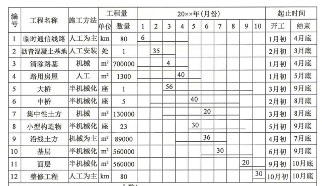 26年监理工程师目标控制(交通)真题完整版解析 第8张