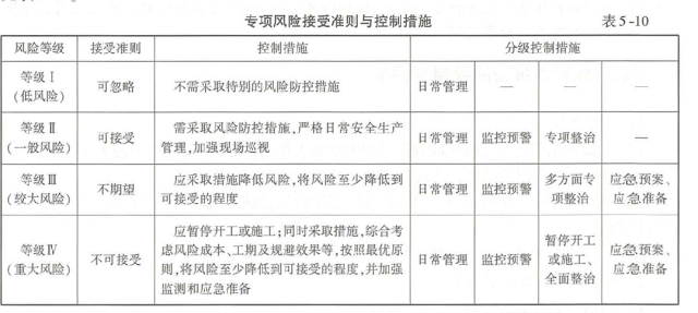 26年监理工程师目标控制(交通)真题完整版解析 第10张