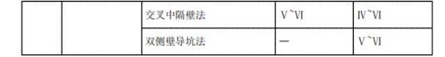 26年监理工程师目标控制(交通)真题完整版解析 第12张