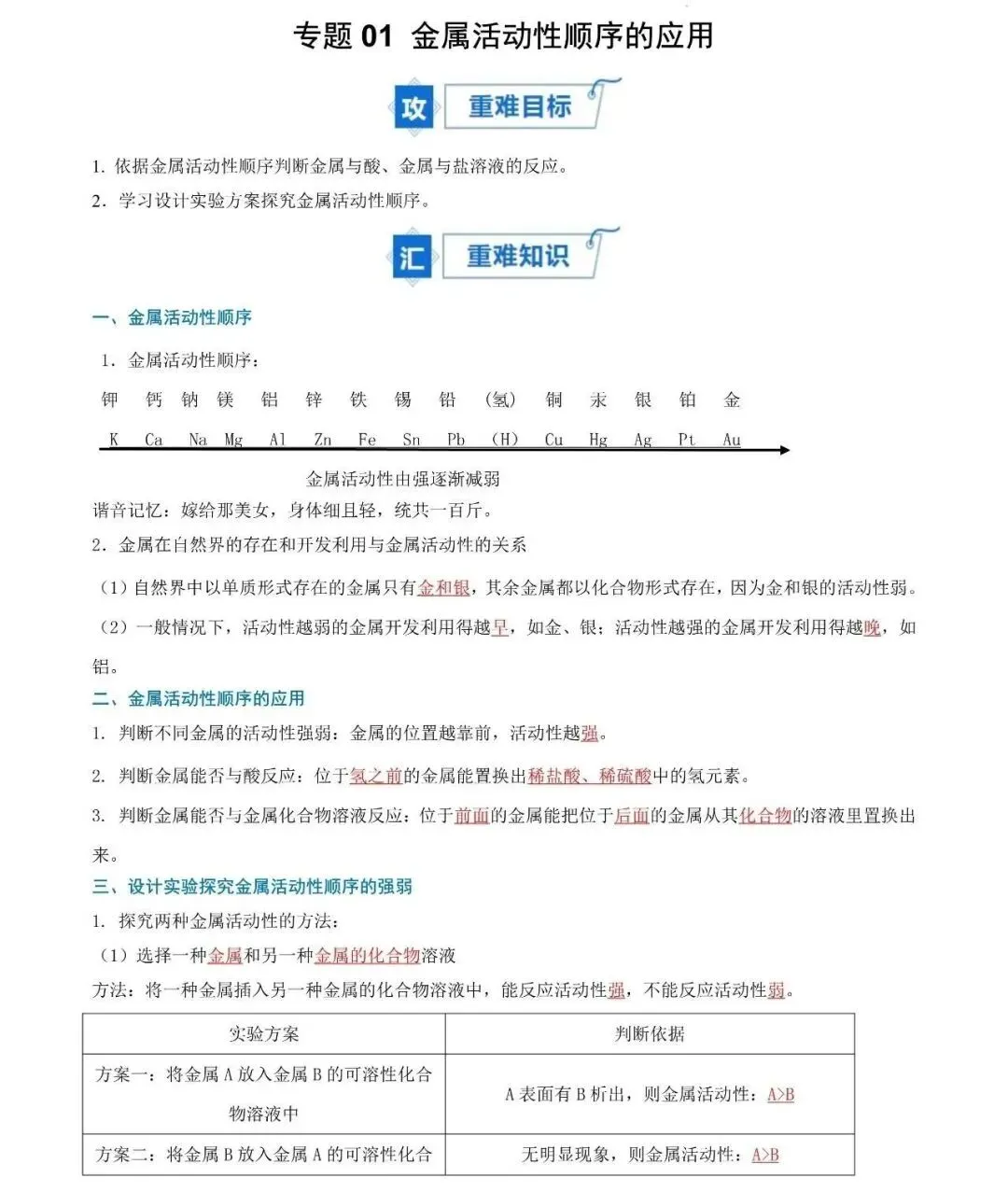 中考化学必背清单3:金属活动顺序及其应用(四步法不猜不蒙,压轴题秒变送分题) 第14张 中考化学必背清单3:金属活动顺序及其应用(四步法不猜不蒙,压轴题秒变送分题) 第14张