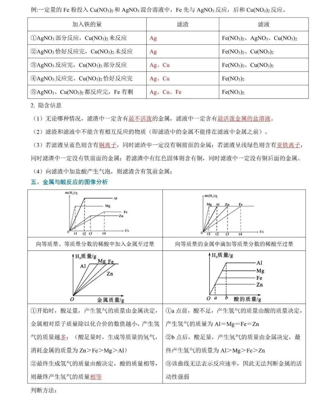 中考化学必背清单3:金属活动顺序及其应用(四步法不猜不蒙,压轴题秒变送分题) 第16张 中考化学必背清单3:金属活动顺序及其应用(四步法不猜不蒙,压轴题秒变送分题) 第16张