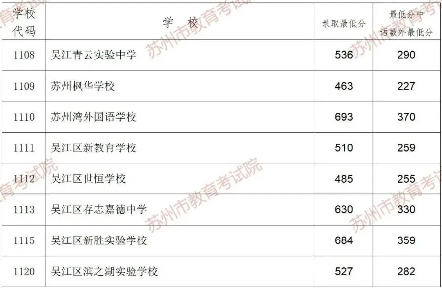 中考倒计时29天!2026苏州中考这些新变化和重要节点一定要知道 第13张