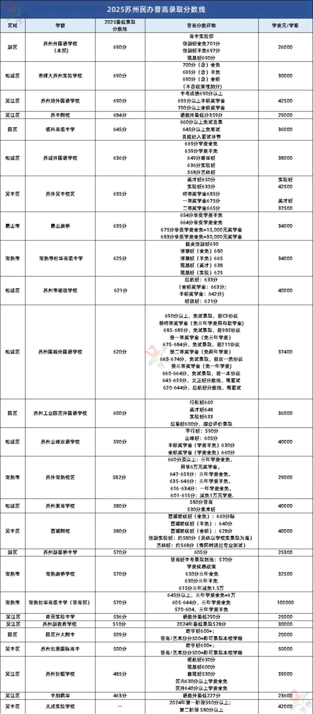 中考倒计时29天!2026苏州中考这些新变化和重要节点一定要知道 第14张
