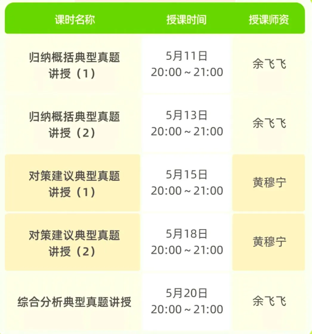 今晚 | 综合分析典型真题讲授课!星华带你高效破除题型卡点瓶颈! 第5张