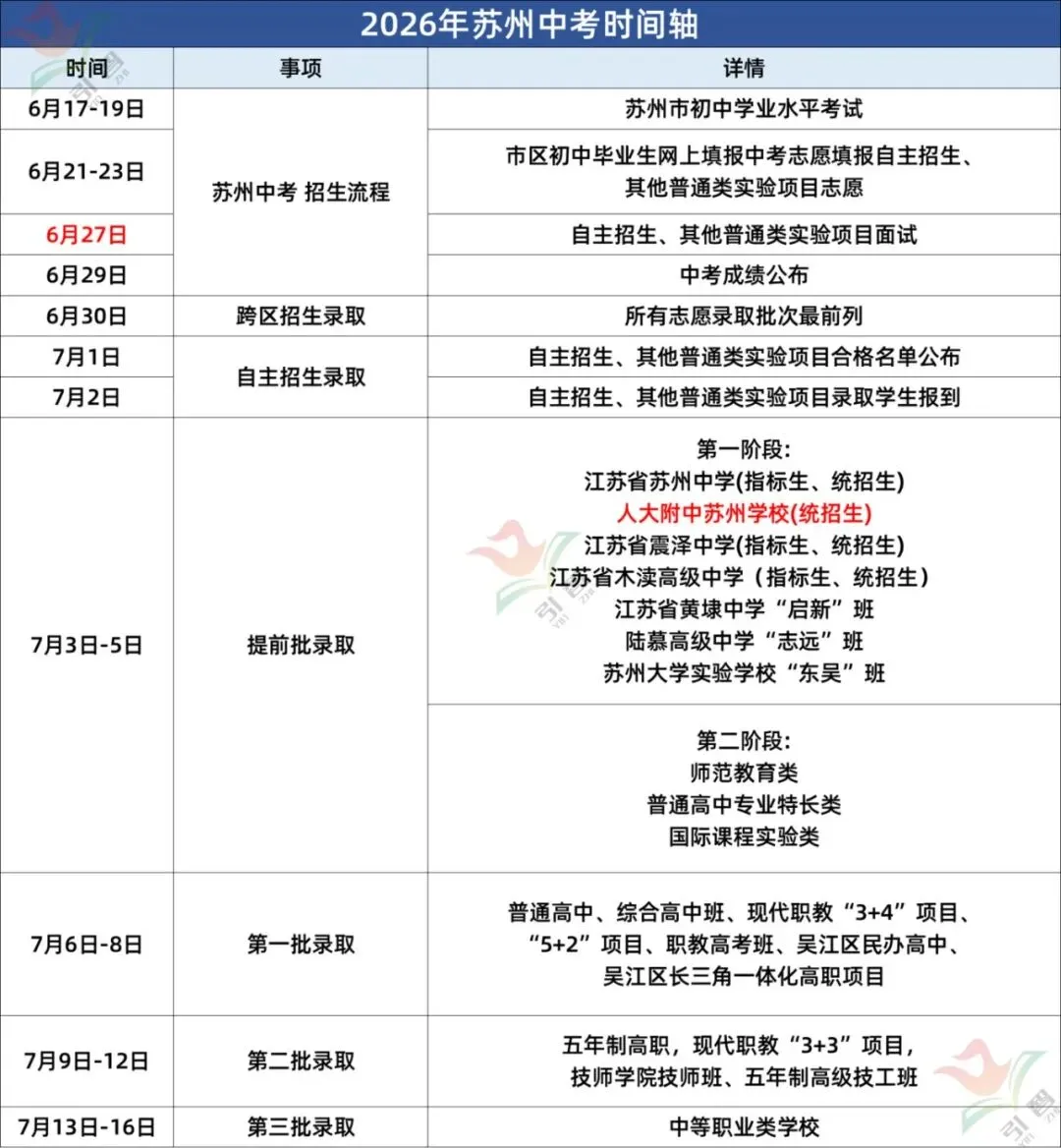 中考倒计时29天!2026苏州中考这些新变化和重要节点一定要知道 第16张