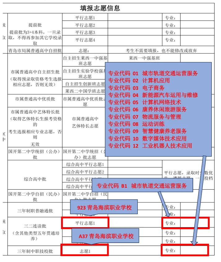 青岛海滨职业学校2026年中考志愿填报温馨指南 第6张