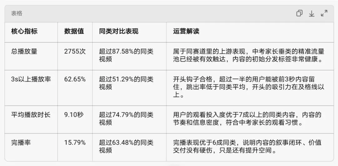 「中考数学规划」视频号单条视频数据全解析 第2张