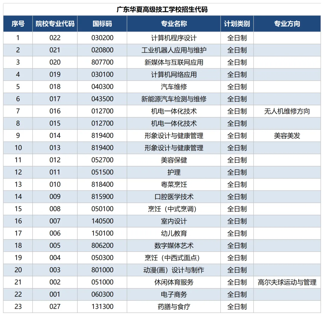 中考招生丨广东华夏高级技工学校2026年志愿填报指南 第6张