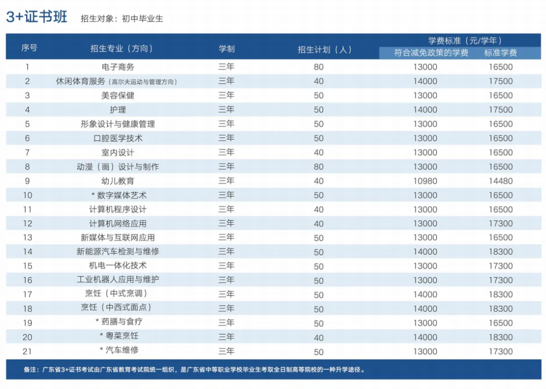 中考招生丨广东华夏高级技工学校2026年志愿填报指南 第8张