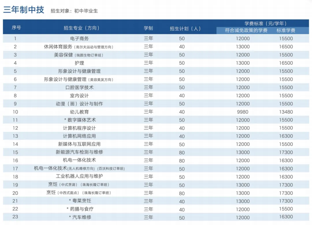 中考招生丨广东华夏高级技工学校2026年志愿填报指南 第9张