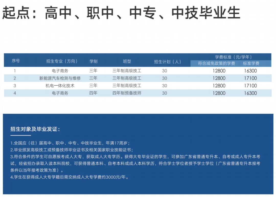 中考招生丨广东华夏高级技工学校2026年志愿填报指南 第10张