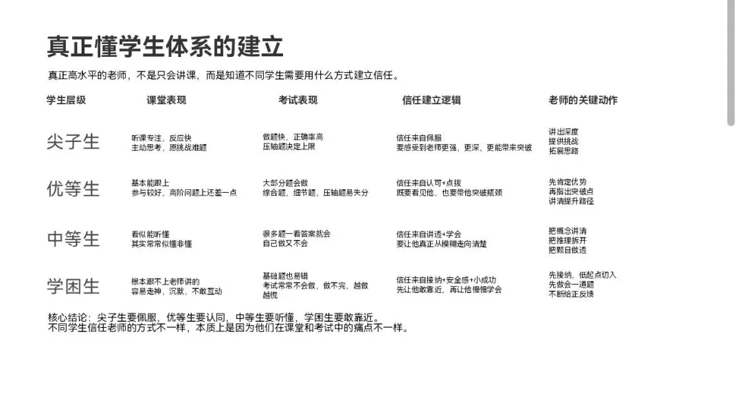中考命题专家,江苏特级教师对我说:嘟嘟,你这套东西真在为孩子考虑 第2张 中考命题专家,江苏特级教师对我说:嘟嘟,你这套东西真在为孩子考虑 第2张
