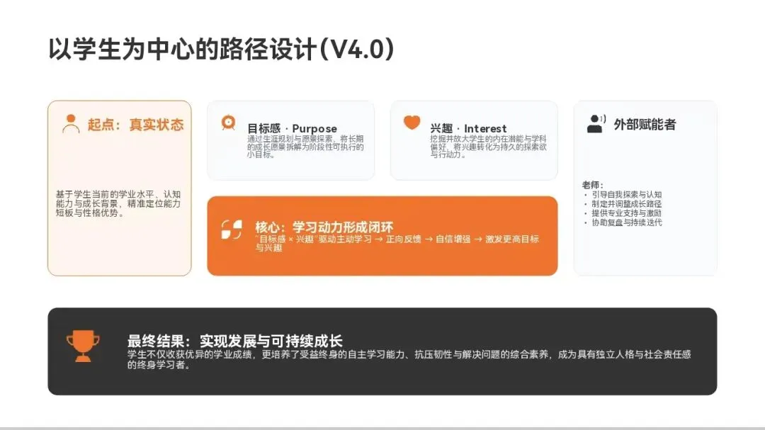 中考命题专家,江苏特级教师对我说:嘟嘟,你这套东西真在为孩子考虑 第4张 中考命题专家,江苏特级教师对我说:嘟嘟,你这套东西真在为孩子考虑 第4张