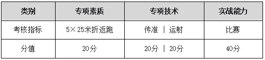 事关中考!宁波市直属普通高中自主招生体育类统测项目评分标准公布 第2张 事关中考!宁波市直属普通高中自主招生体育类统测项目评分标准公布 第2张