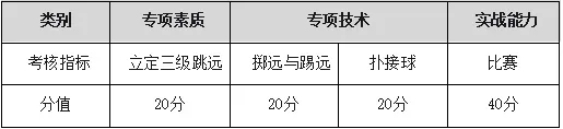 事关中考!宁波市直属普通高中自主招生体育类统测项目评分标准公布 第6张 事关中考!宁波市直属普通高中自主招生体育类统测项目评分标准公布 第6张