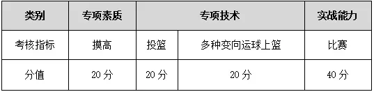 事关中考!宁波市直属普通高中自主招生体育类统测项目评分标准公布 第11张 事关中考!宁波市直属普通高中自主招生体育类统测项目评分标准公布 第11张