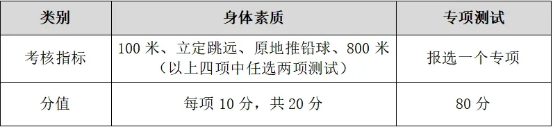 事关中考!宁波市直属普通高中自主招生体育类统测项目评分标准公布 第15张 事关中考!宁波市直属普通高中自主招生体育类统测项目评分标准公布 第15张