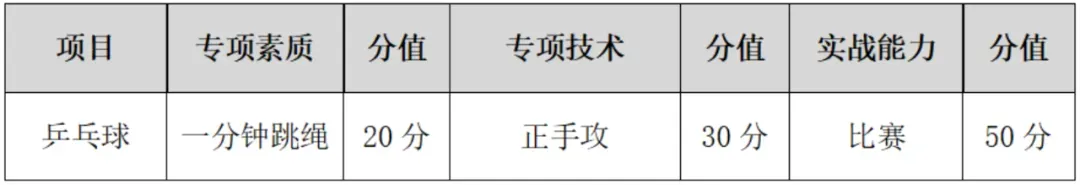 事关中考!宁波市直属普通高中自主招生体育类统测项目评分标准公布 第38张 事关中考!宁波市直属普通高中自主招生体育类统测项目评分标准公布 第38张